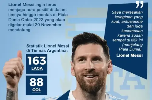 Argentina Siap Menuju Piala Dunia 2026 dengan Bintang Masa Depan