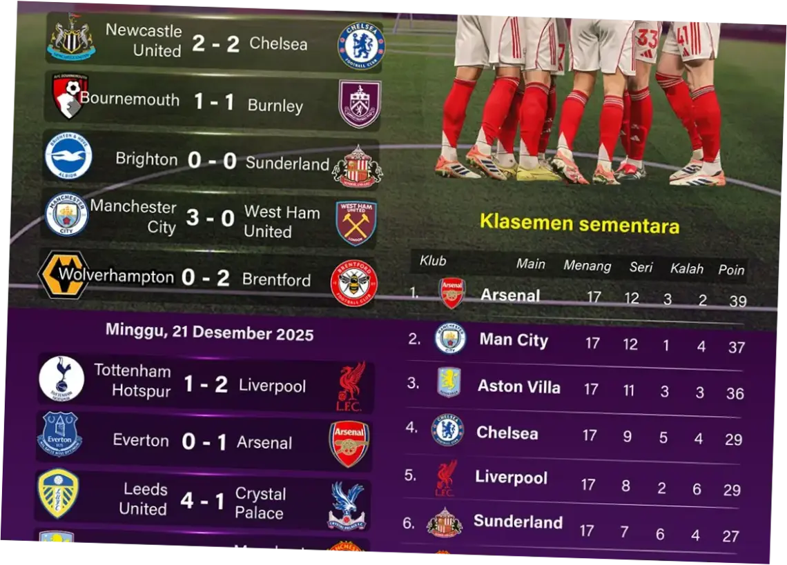 Arsenal Kembali ke Puncak Klasemen Liga Inggris Setelah Mengalahkan Newcastle United