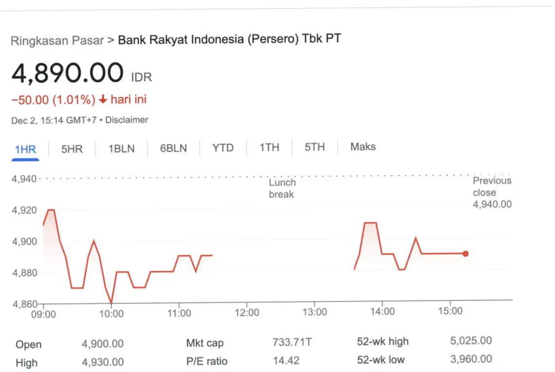 Bank Rakyat Indonesia: Proyeksi Saham, Lowongan Kerja, dan Pembagian Dividen
