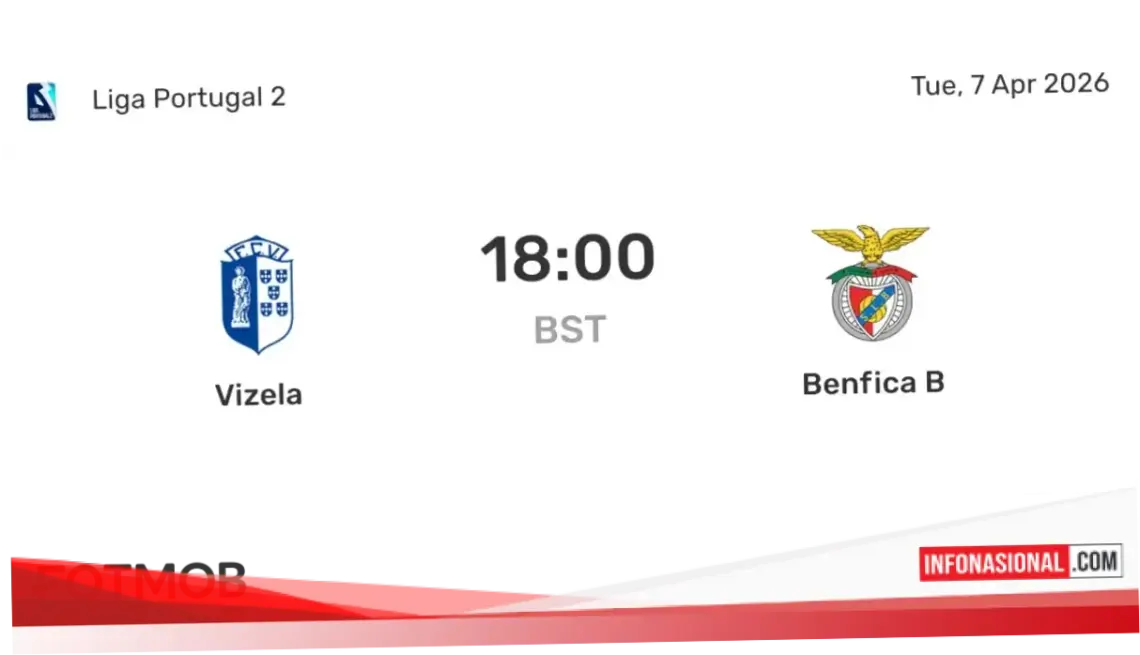 Benfica B Mengalahkan Vizela 2-0 di Liga Portugal 2: Analisis Pertandingan dan Prospek Masa Depan