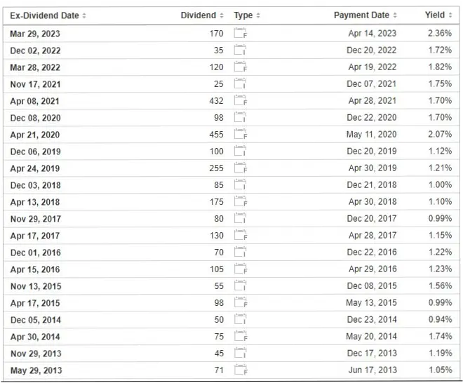 Dividen BBNI: Jadwal Pembayaran dan Besaran yang Diharapkan