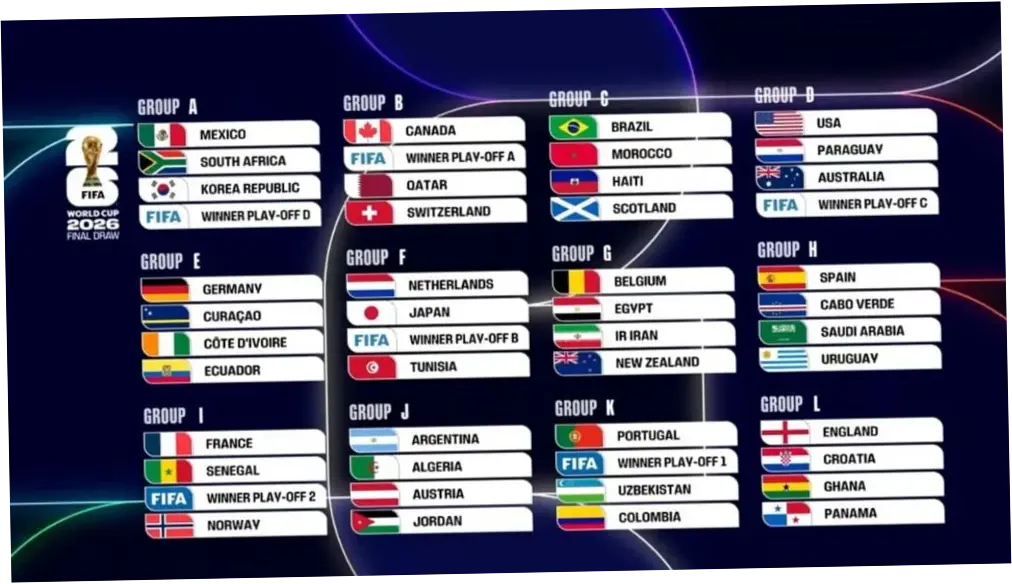 FIFA World Cup 2026: Persiapan dan Kontroversi Menuju Turnamen Sepak Bola Dunia