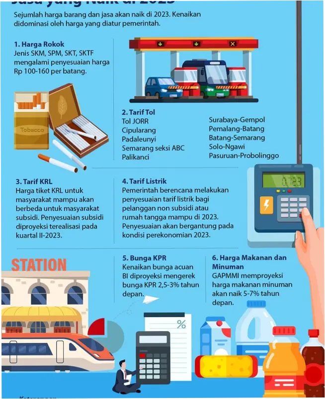 Harga Barang dan Jasa pada 22 April 2026: Tinjauan LENGKAP