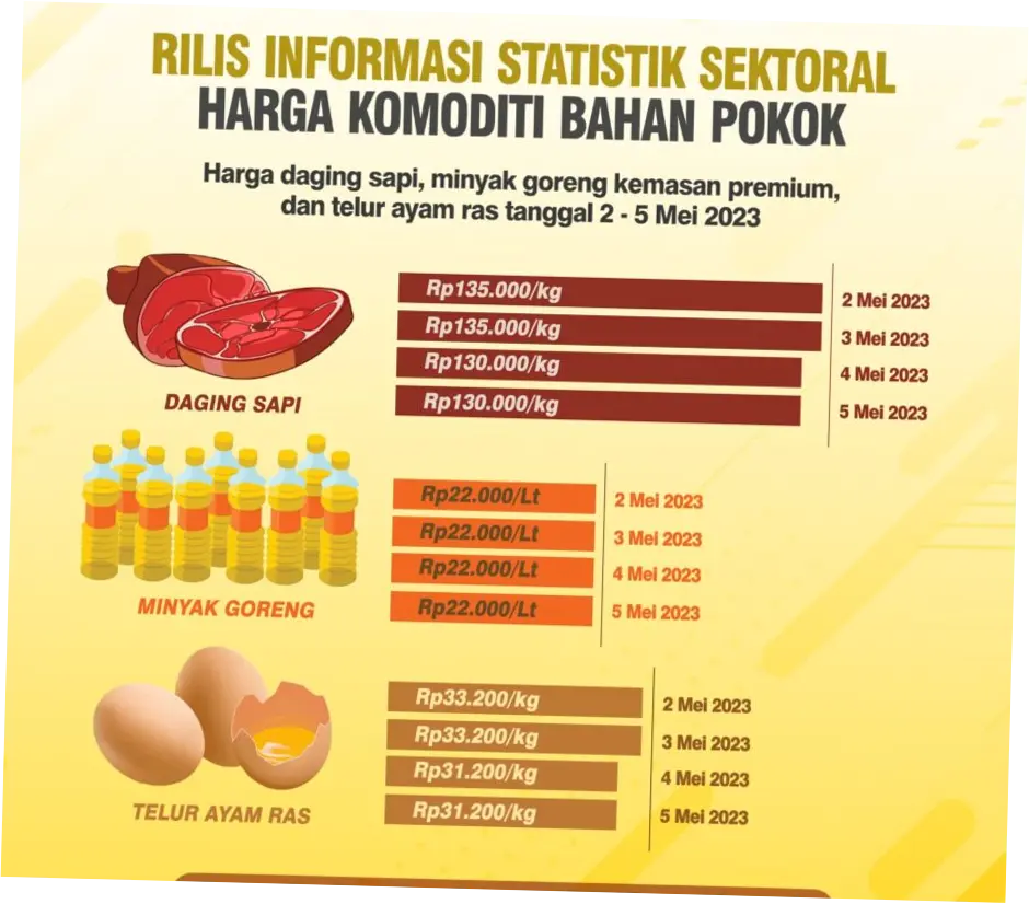Harga Minyak yang Tidak Stabil: Dampak dan Tantangan