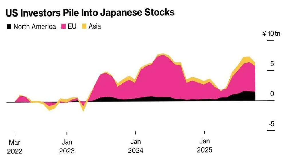 Indeks Nikkei Meningkat: Analisis dan Proyeksi Pasar