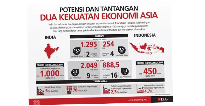India Menghadapi Tantangan Ekonomi dan Keamanan: Dari Perbatasan hingga Ekspor