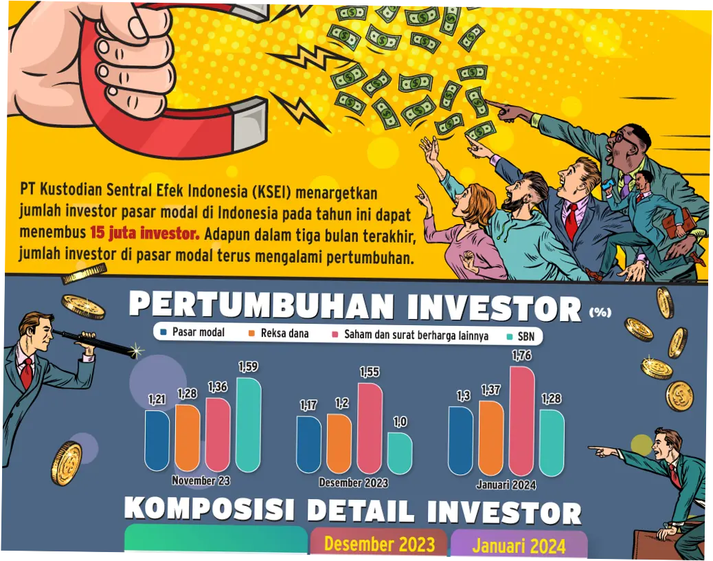 Investor dan Pasar Modal: Tren dan Tantangan di Indonesia