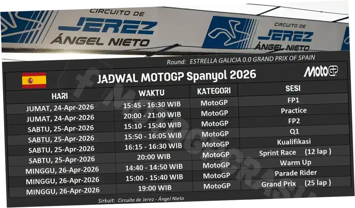 Jadwal MotoGP Spanyol 2026: Persiapan Veda Ega Pratama dan Mario Aji di Jerez