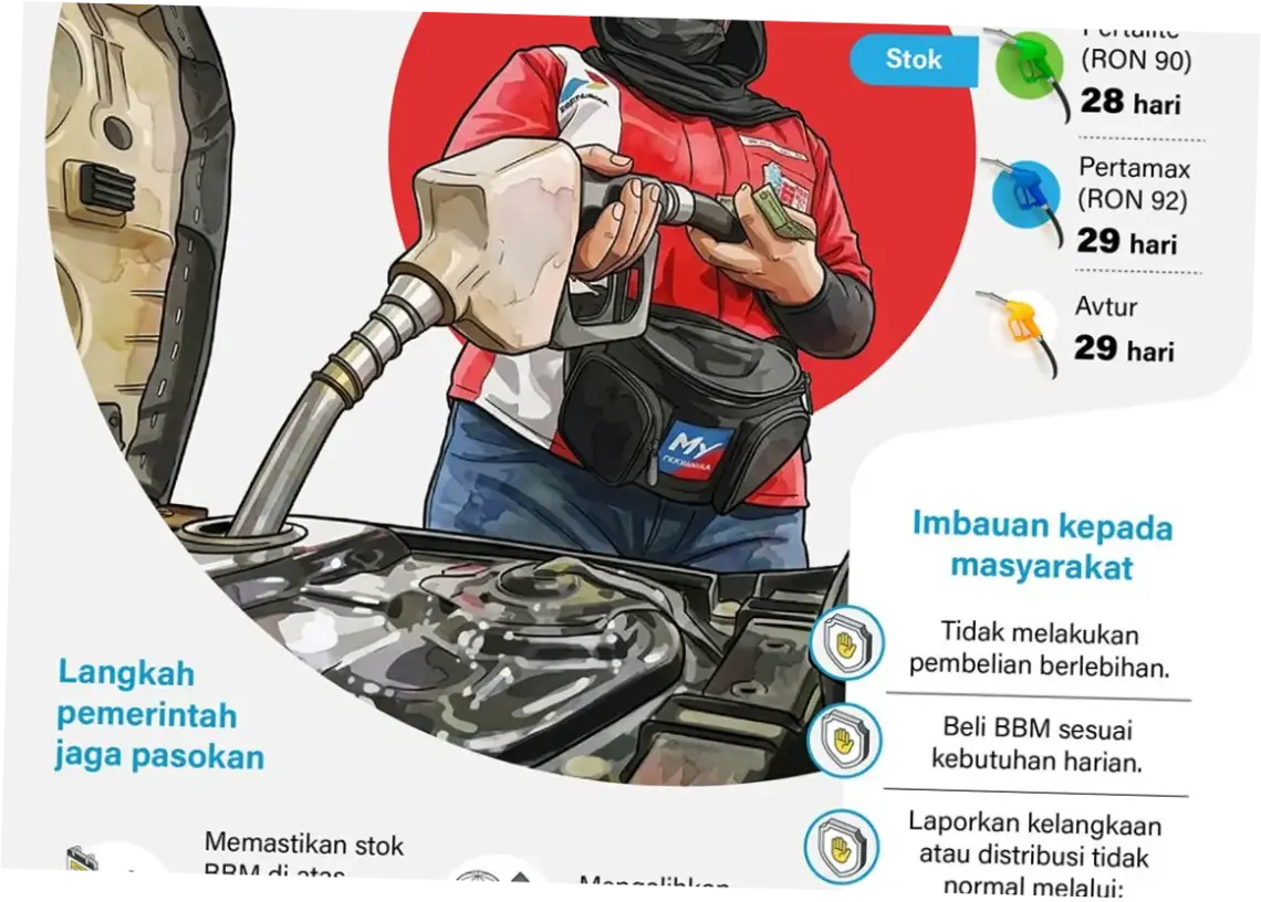 Kinerja ESDM Meningkat, Stok BBM dan Minyak Mentah Aman