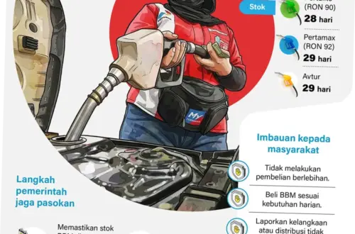 Kinerja ESDM Meningkat, Stok BBM dan Minyak Mentah Aman