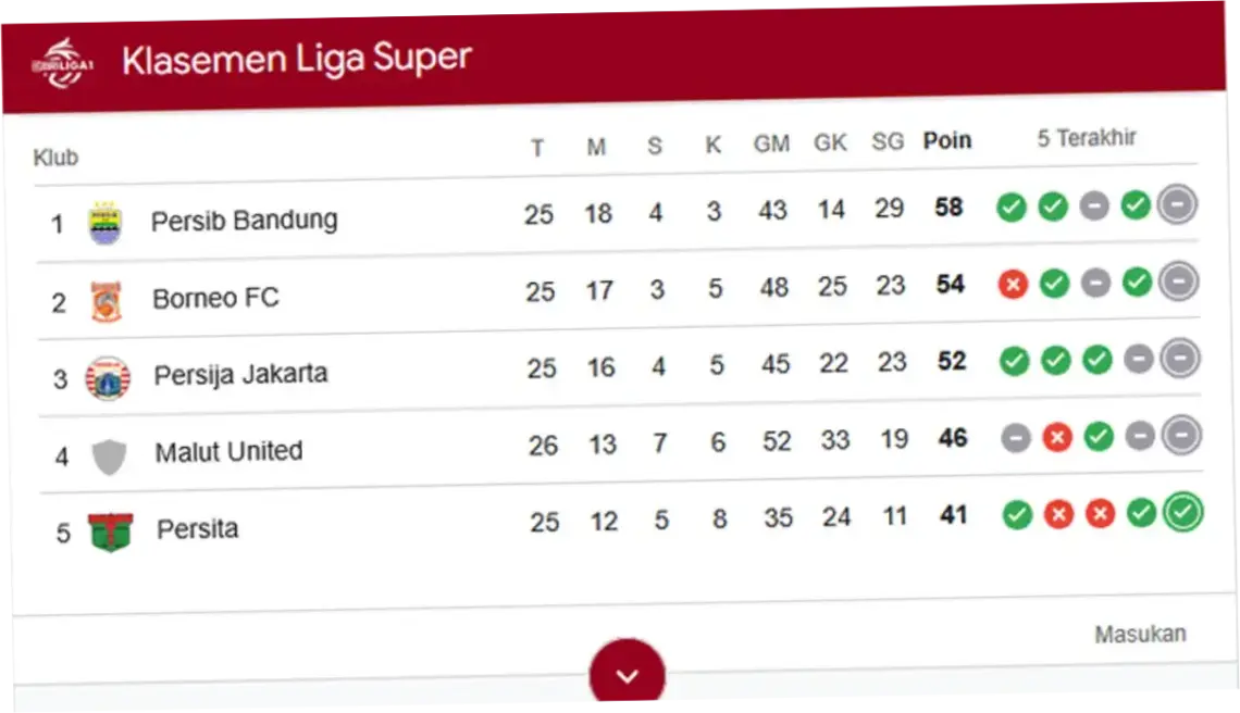 Klasemen Liga 1 Memanas: Borneo FC Kudeta Persib di Jalur Juara