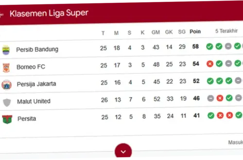 Klasemen Liga 1 Memanas: Borneo FC Kudeta Persib di Jalur Juara
