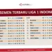 Klasemen Liga 1 Terkini: Persija dan Persib Berebut Posisi Puncak