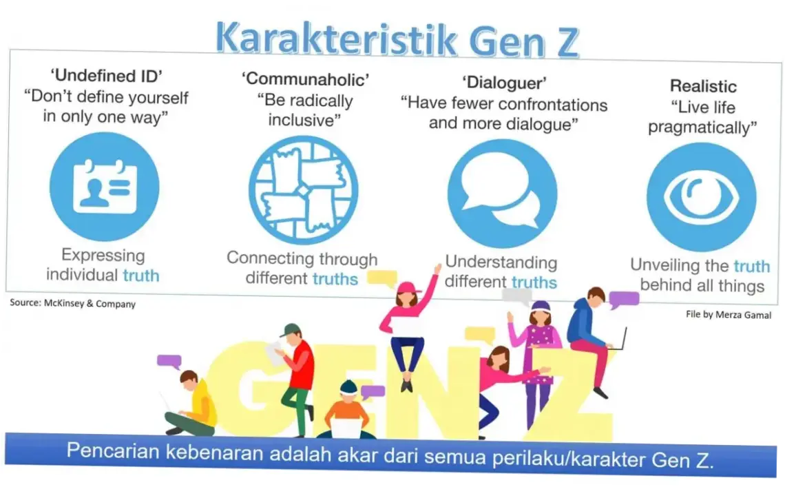 Mengenal Gen Z: Karakteristik, Minat, dan Dampak pada Masyarakat