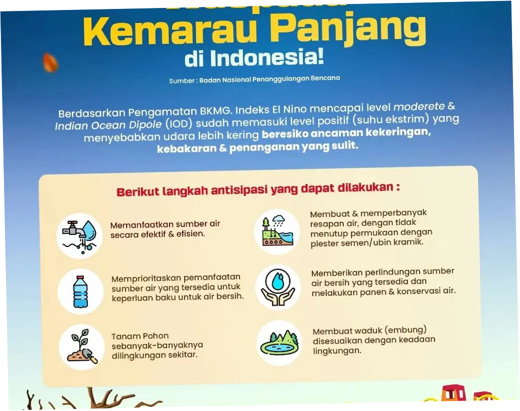 Menghadapi Musim Kemarau Panjang: Upaya Pemerintah dan Masyarakat