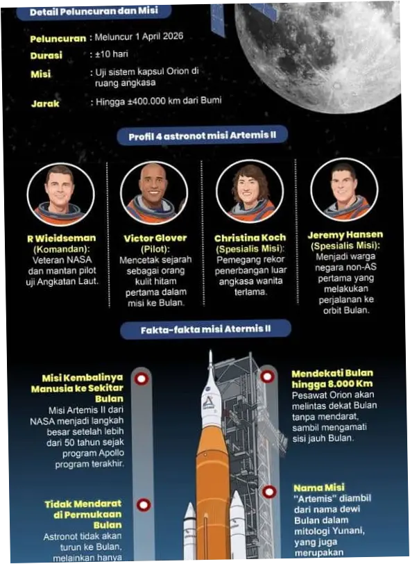 Misi Artemis II dan Pengembangan Panas Bumi: Dua Sisi yang Berbeda dari Eksploitasi Sumber Daya Bumi