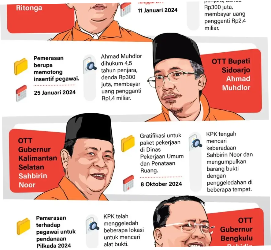 Operasi Tangkap Tangan KPK: Mengungkap Kasus Korupsi Kepala Daerah