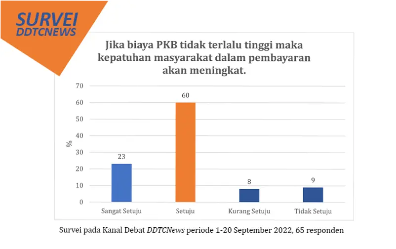 Pajak Kendaraan Bermotor: Antara Kepatuhan dan Pengabaian