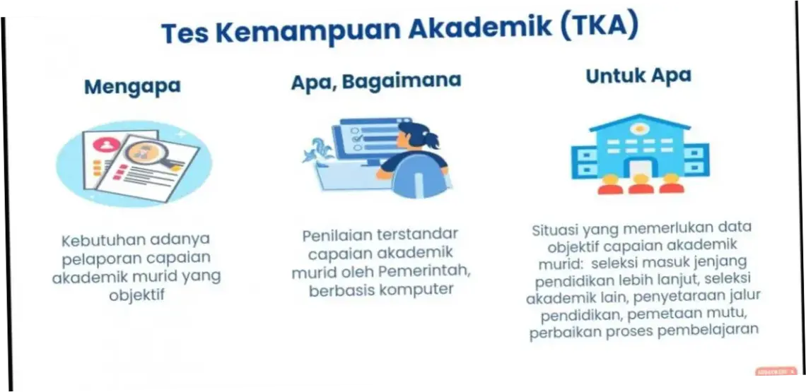 Persiapan dan Pelaksanaan TKA: Upaya Meningkatkan Kualitas Pendidikan
