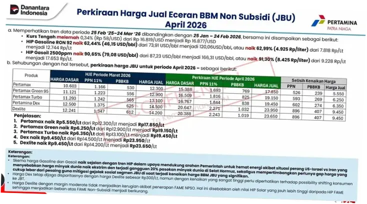 Pertamax: Harga, Ketersediaan, dan Dampaknya pada Masyarakat