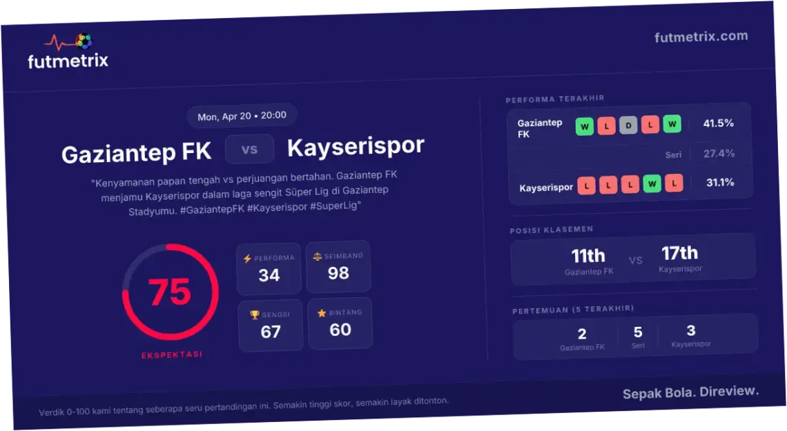 Pertarungan Sengit Gaziantep vs Kayserispor di Pekan 30 Turkish Super Lig