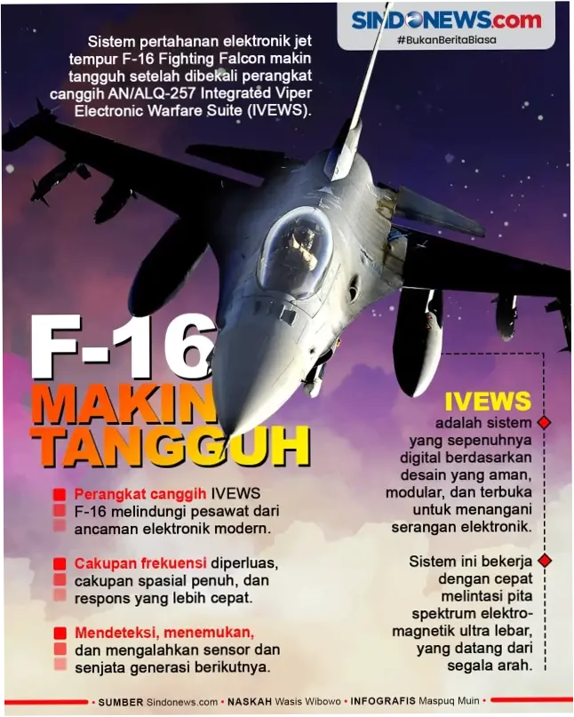 Pesawat Tempur: Teknologi dan Strategi Militer Modern