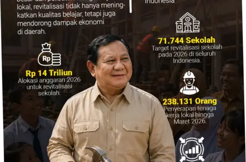 Revitalisasi Kelas: Membuka Akses AIlex Classroom dan Mengoptimalkan Google Classroom untuk Meningkatkan Kualitas Pendidikan