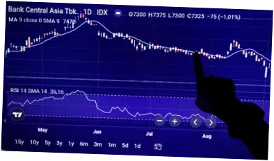 Saham BBCA dan BBRI di Level Terendah: Apa yang Terjadi di Pasar Saham?
