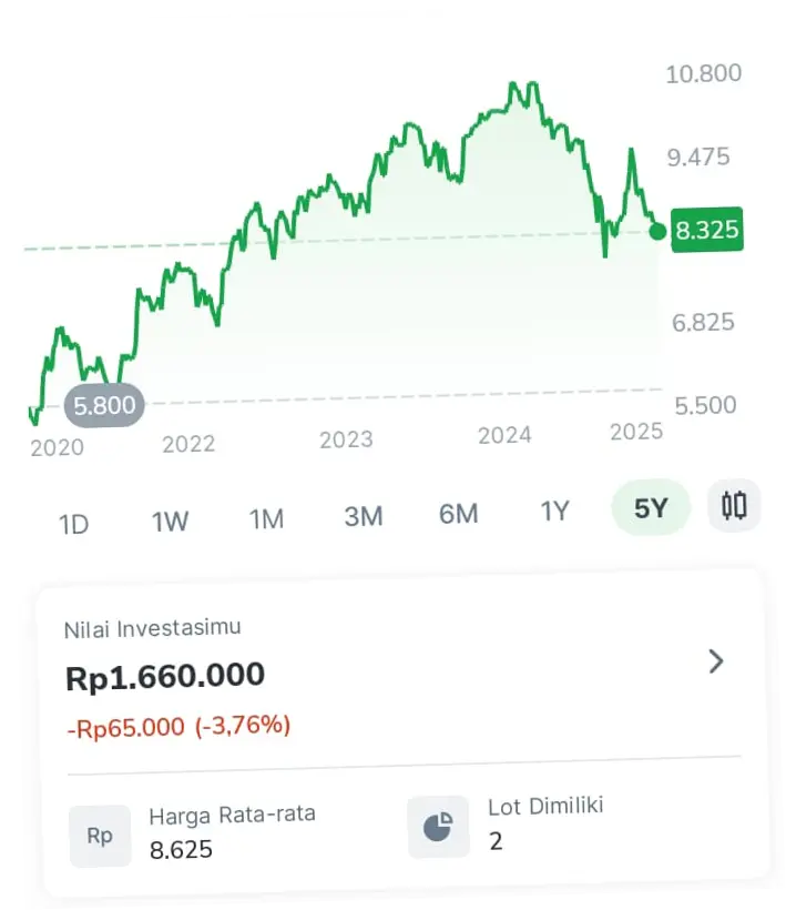 Saham BBCA Hari Ini: Analisis dan Proyeksi Masa Depan