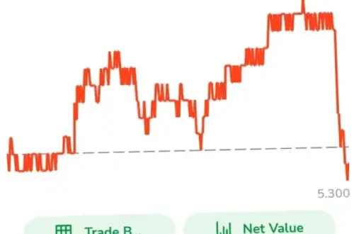 Saham BBRI Mengalami Fluktuasi: Analisis dari Berbagai Sudut Pandang