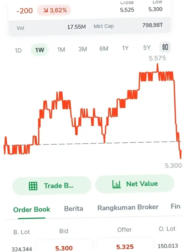 Saham BBRI Mengalami Fluktuasi: Analisis dari Berbagai Sudut Pandang