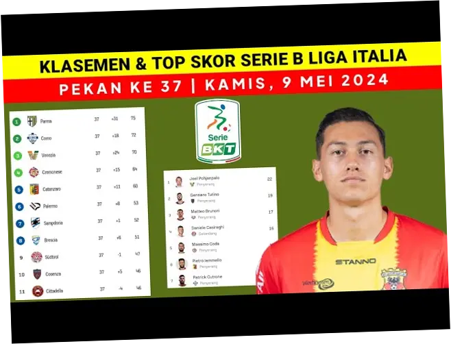 Serie B Italia: Persaingan Sengit dan Drama di Lapangan