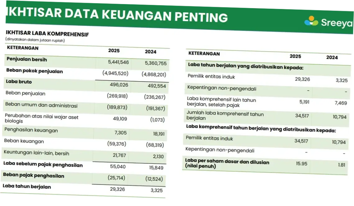SIPD: Inovasi dan Peningkatan Laba di Tengah Persaingan