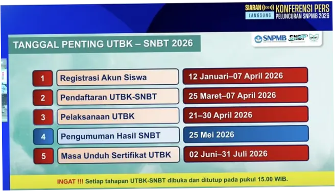SNPMB 2026: Informasi Terbaru dan Tips untuk Lolos Seleksi