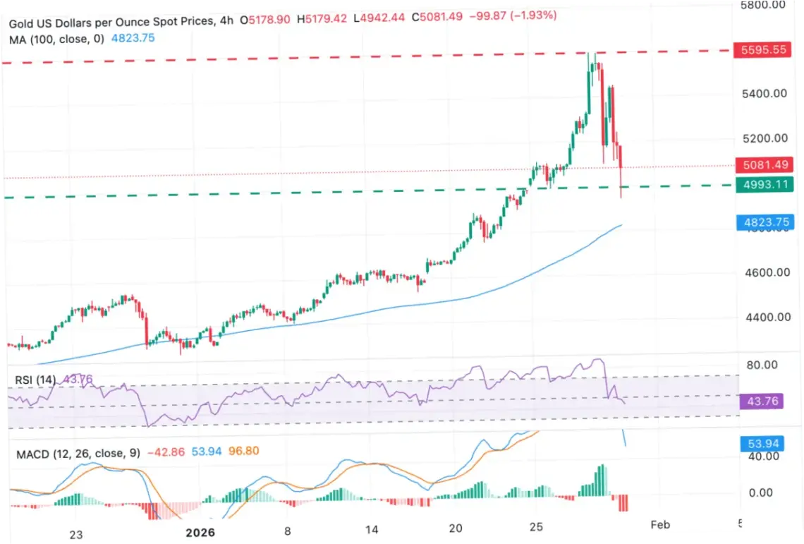 Analisis Harga Emas: XAUUSD dalam Perspektif Terkini