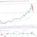 Analisis Harga Emas: XAUUSD dalam Perspektif Terkini