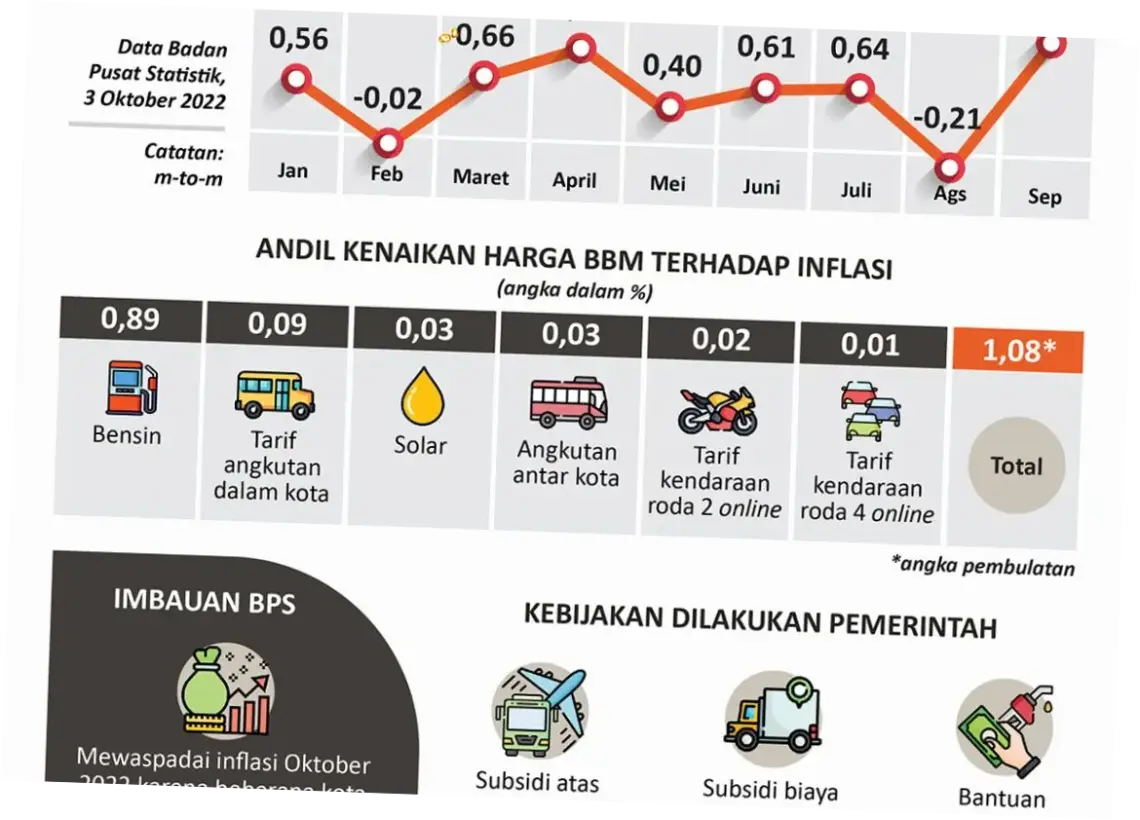 Bahan Bakar dan Dampaknya terhadap Ekonomi dan Lingkungan