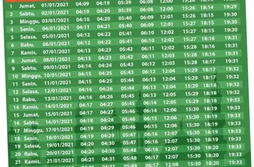Berita Hari Ini: Jadwal Sholat, Harga Emas, dan Kalender Jawa