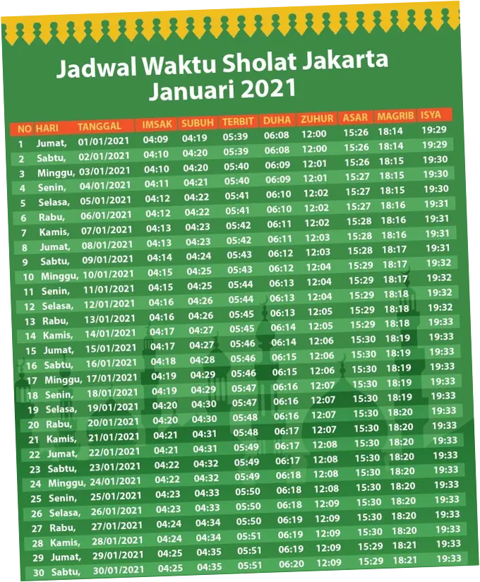 Berita Hari Ini: Jadwal Sholat, Harga Emas, dan Kalender Jawa