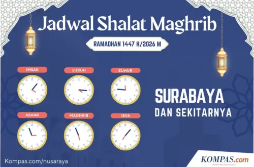 Berita Terkini tentang Maghrib Surabaya: Jadwal Sholat, Buka Puasa, dan Kejadian Unik