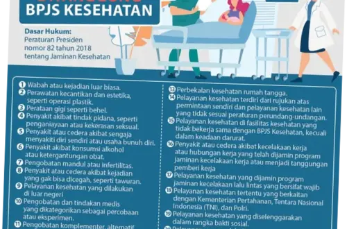 BPJS Kesehatan: Pelayanan, Penyakit Tak Ditanggung, dan Pemutihan Tunggakan