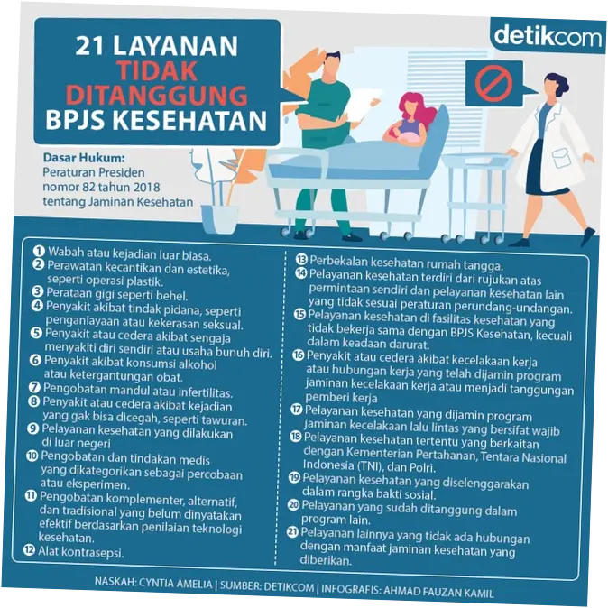 BPJS Kesehatan: Pelayanan, Penyakit Tak Ditanggung, dan Pemutihan Tunggakan