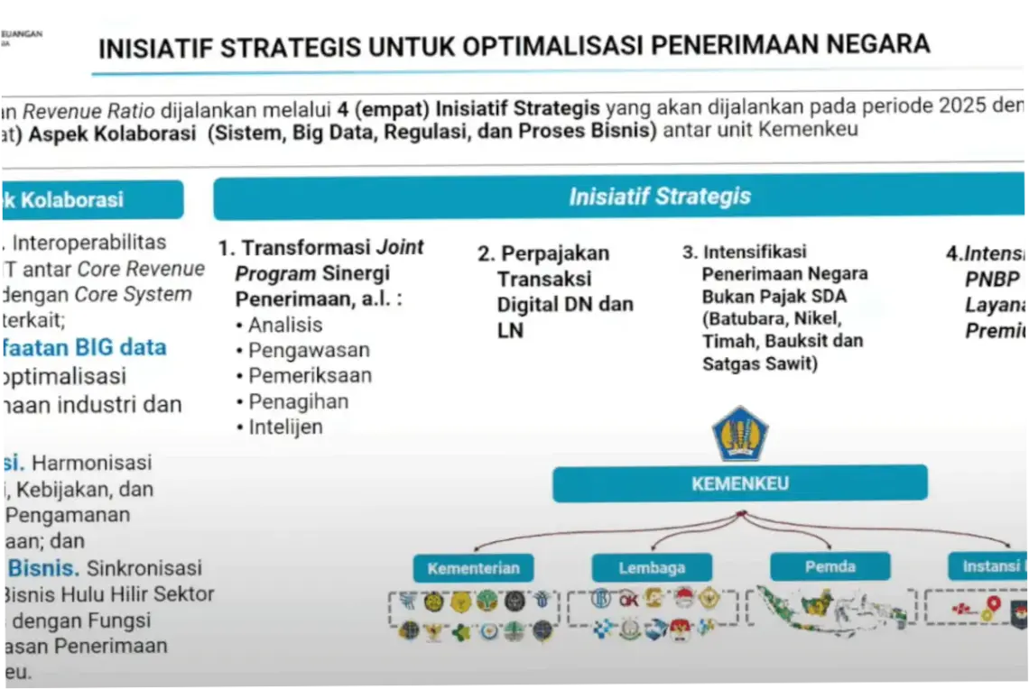 Direktorat Jenderal Pajak: Optimalisasi Penerimaan dan Pelayanan