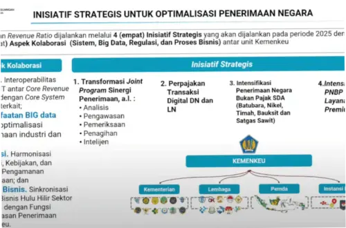 Direktorat Jenderal Pajak: Optimalisasi Penerimaan dan Pelayanan