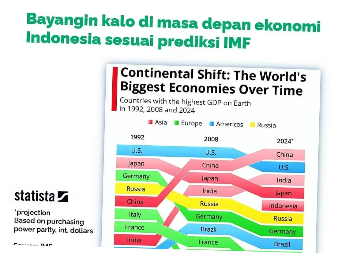 Ekonomi Indonesia: Masa Depan yang Cerah atau Tantangan yang Besar?