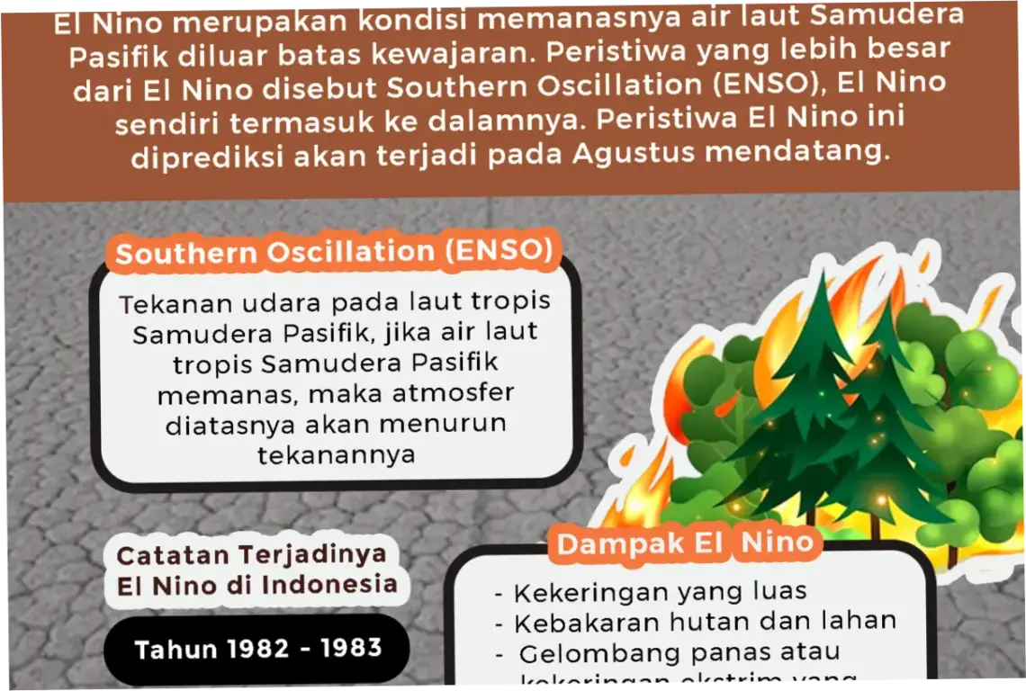 Fenomena El Nino: Dampak dan Proyeksi Masa Depan