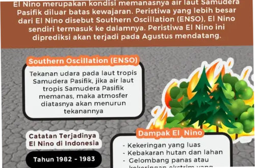 Fenomena El Nino: Dampak dan Proyeksi Masa Depan