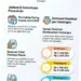 Gaji Ke-13 2026: Jadwal Pencairan, Besaran, dan Daftar Penerimanya