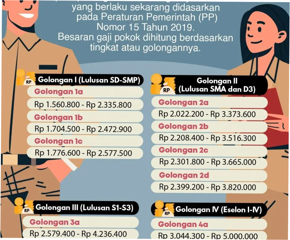 Gaji PNS: Mengenal Hak dan Kenaikan Gaji, serta Dampaknya terhadap Kesejahteraan Pegawai Negeri