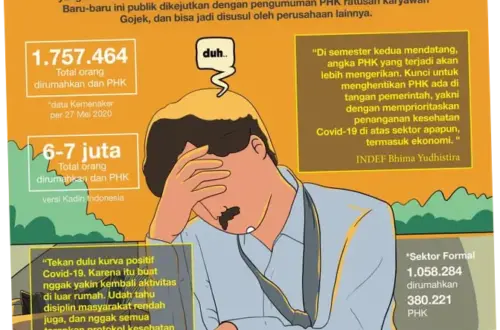 Gelombang Pemutusan Hubungan Kerja (PHK) di Indonesia: Dampak dan Tantangan